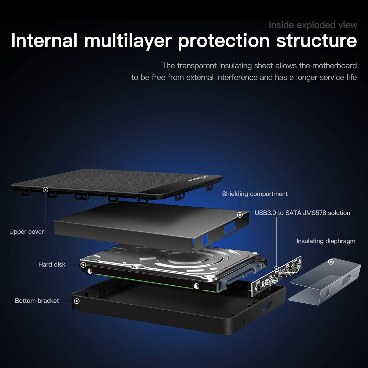 UnionSine External Hard Disk Drive 500GB Portable HDD USB 3.0 Compatible with PC, Mac,Desktop, Laptop, Xbox One, Xbox 360, PS4