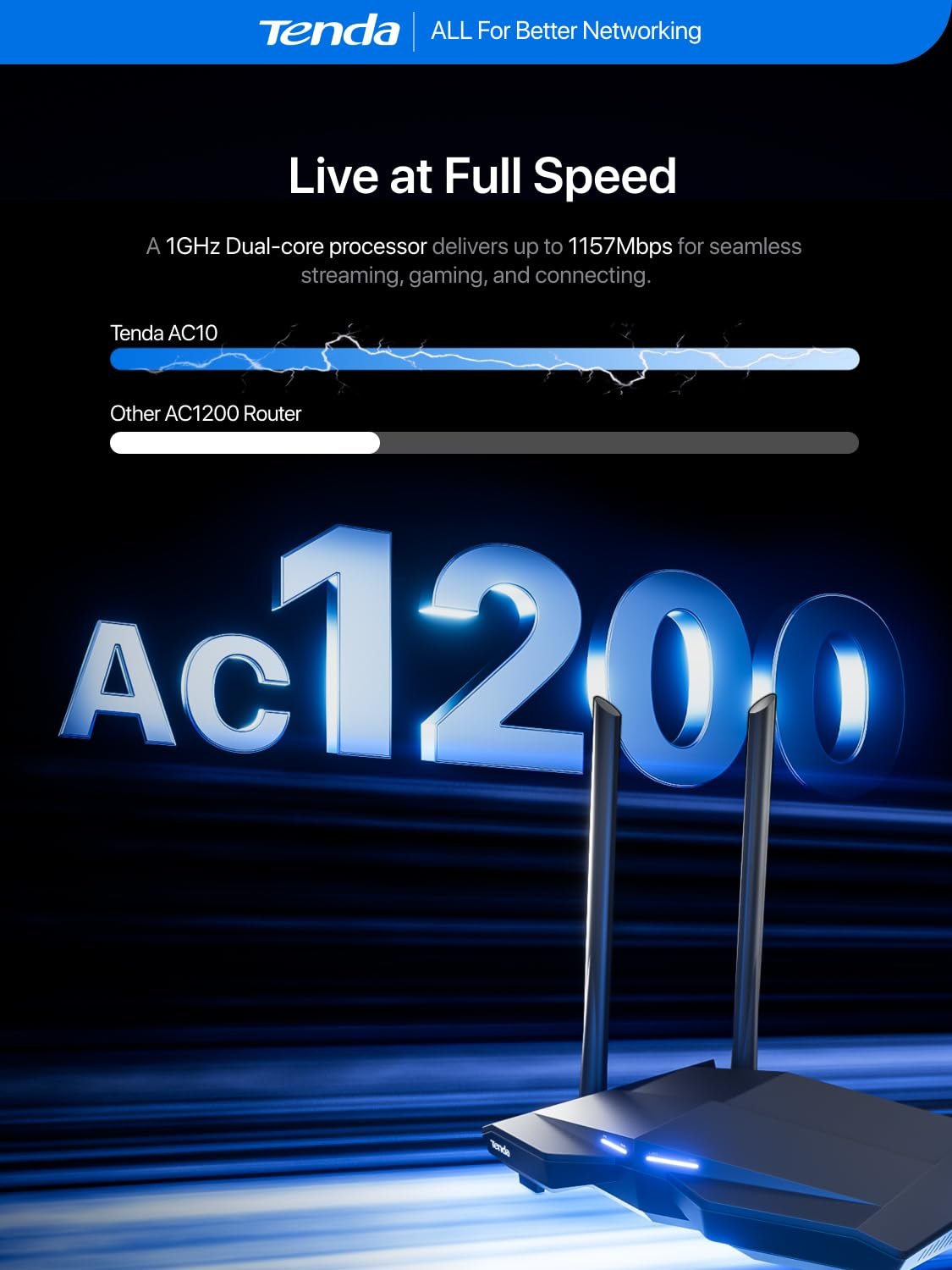 Tenda AC10 AC1200 Wireless Smart Dual-Band Gigabit WiFi Router, MU-MIMO, 4 Gigabit Ports, 867Mbps/5 GHz+ 300Mbps /2.4GHz, Support VPN Server, WiFi Schedule, (Black, Not a Modem)
