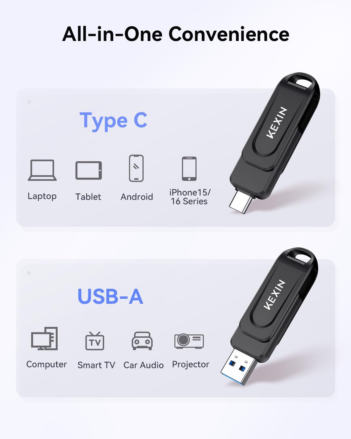 KEXIN Dual 64GB USB 3.0 Pen Drive Flash Drive 100MB/s Swivel USB-A & Type-C Memory Stick for Smartphone Tablet iPhone 15/16 Car Game Console, Black